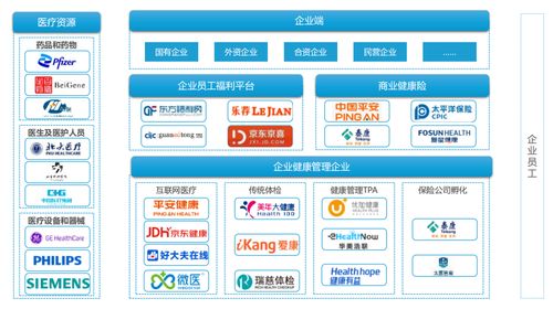 健康員工，健康企業 重塑企業醫療健康管理新認知