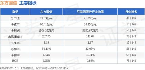 東方國信周漲4.49%，主力資金凈流入583萬元，工業互聯網數據服務賽道受關注