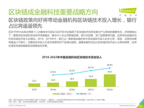 金融科技下半場 從信息賦能到價值重構——2019年中國金融科技價值研究思考